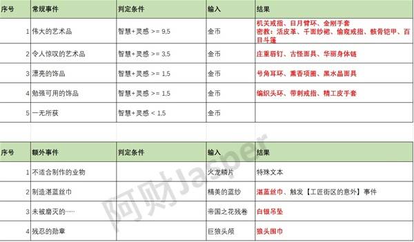 苏丹的游戏随机事件怎么刷出来2