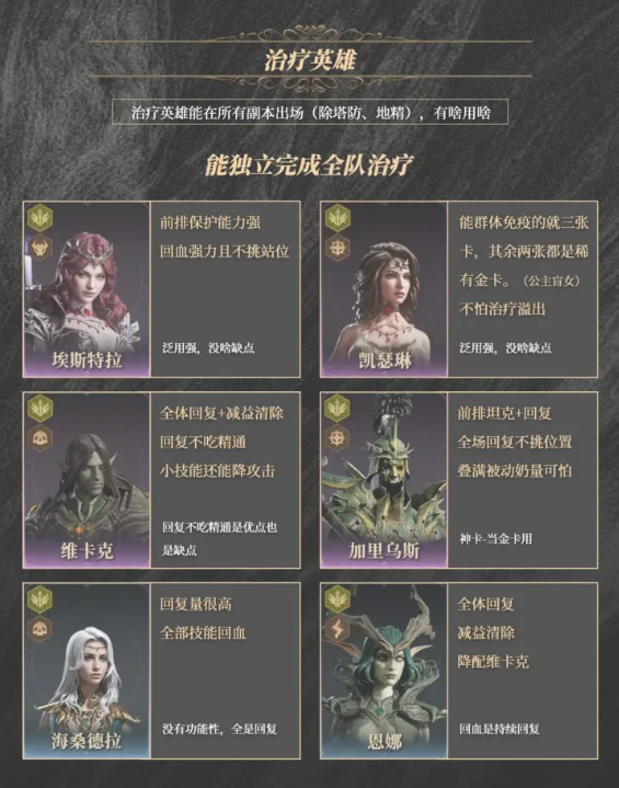 龙息神寂紫卡英雄强度一览4