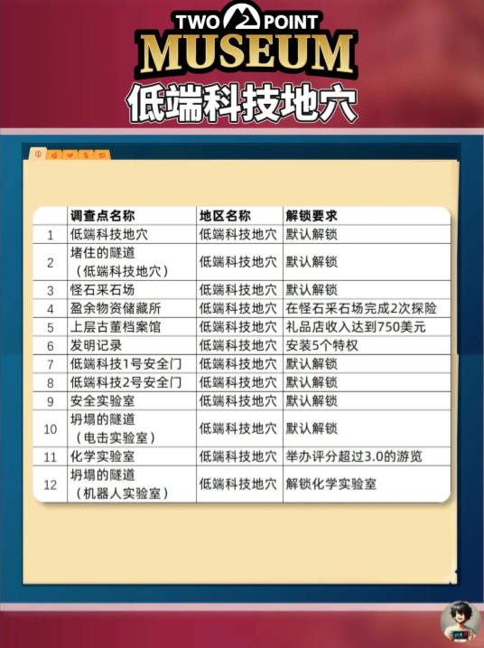 双点博物馆探索路线怎么走5