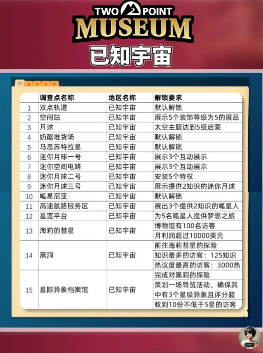 双点博物馆探索路线怎么走6