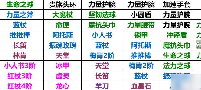 小冰冰传奇觉醒材料怎么获得1