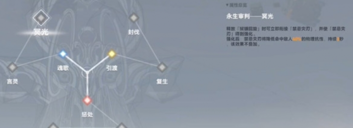 深空之眼雏心值得升吗3