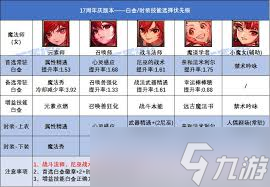 DNF奇美拉时装上衣选什么技能好1