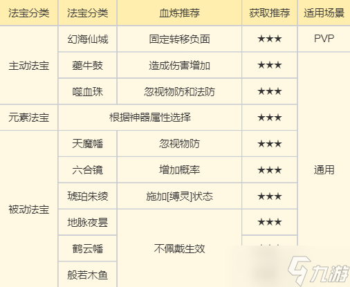 梦幻新诛仙天道府双流派必看攻略11