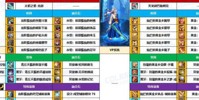 dnf剑魂带什么buff装_dnf剑魂带什么装备好