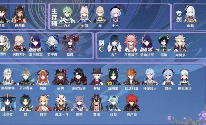 原神5阶是多少级3