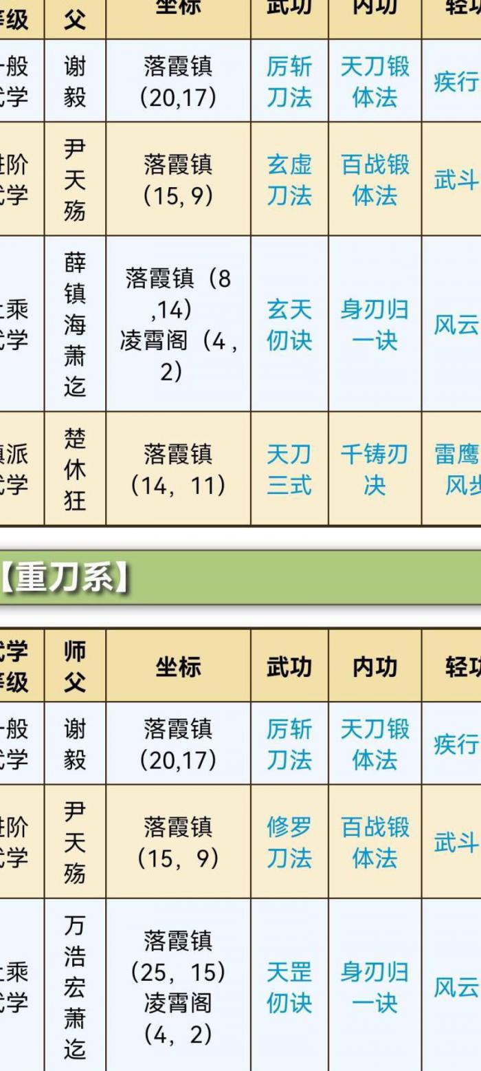 烟雨江湖可以加入哪些门派1