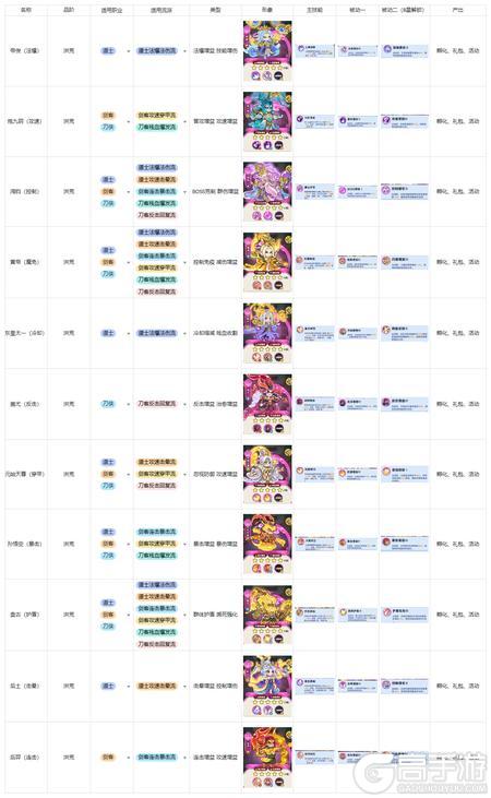 软泥星球最强阵容是谁1