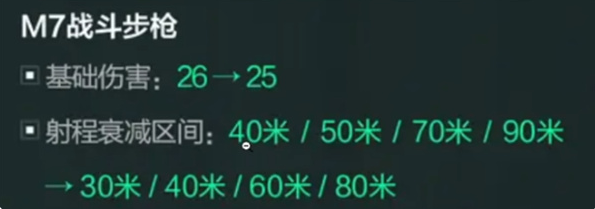 三角洲行动全面战场M7怎么改2