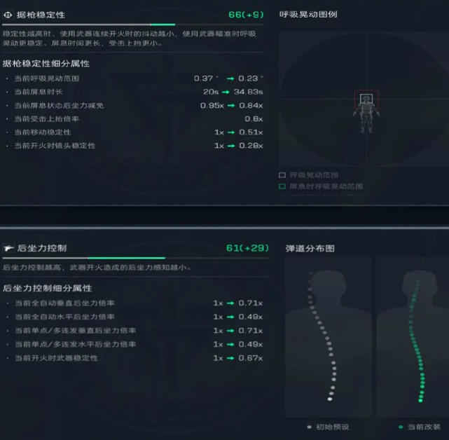 三角洲行动PTR32怎么改3