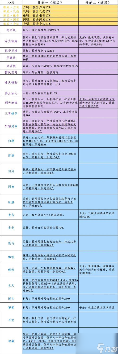 《破天刀单职业技能解析及实用攻略》2