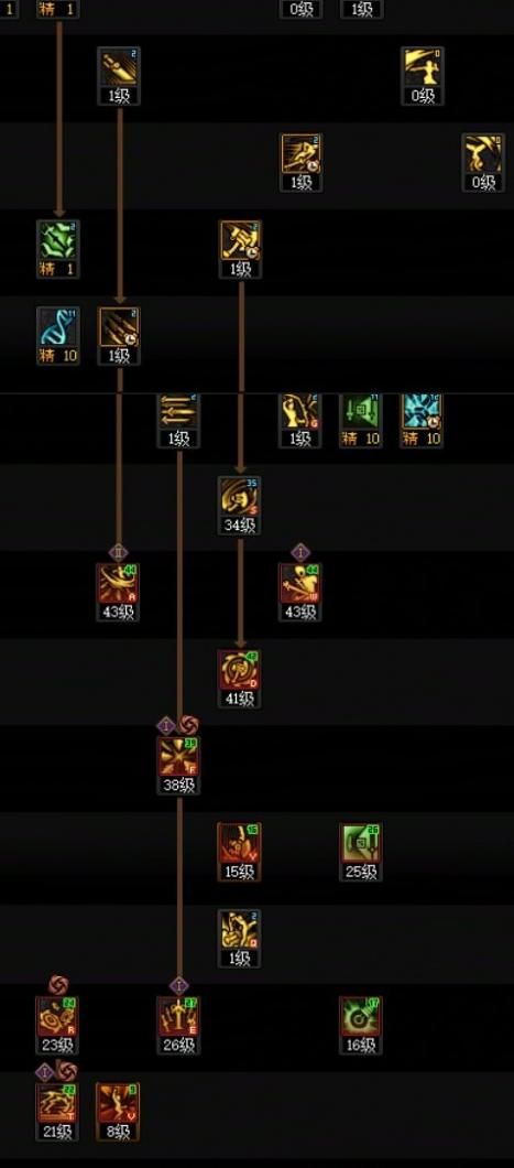 dnf支配之环技能怎么用1