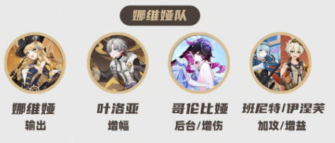 原神叶洛亚怎么配队3