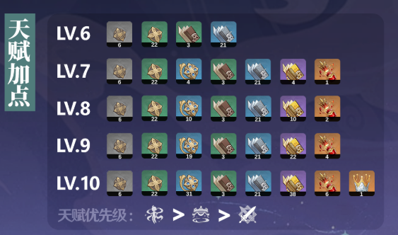 原神兹白养成材料有哪些3