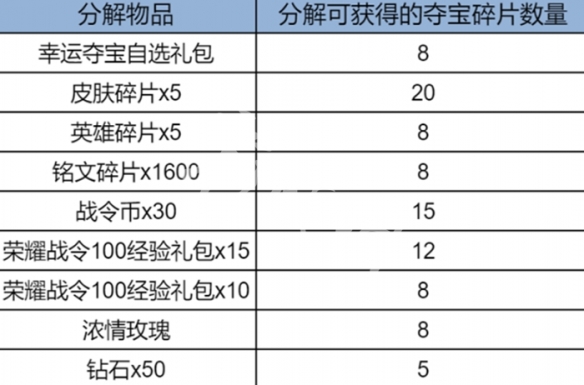 王者荣耀暴击夺宝玩法介绍2