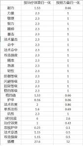 魔兽世界怀旧服宝石插槽颜色对照表是什么_wow怀旧服宝石