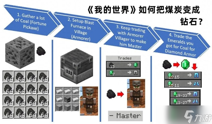 怎么在我的世界使用连锁挖矿1
