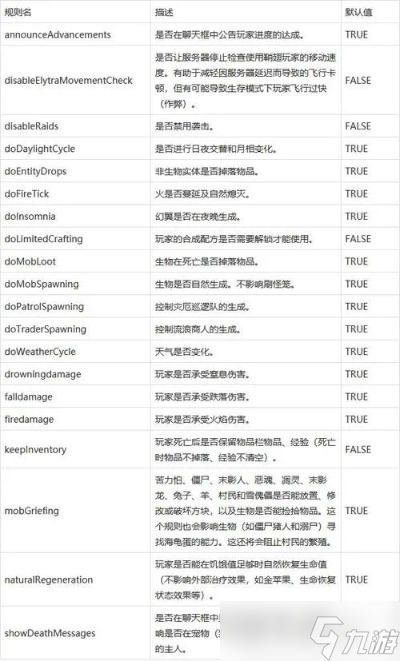 我的世界怎么用指令刷经验_我的世界,刷经验指令