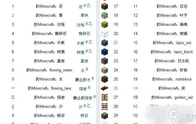 我的世界怎么看物品ID_我的世界物品id怎么调出来