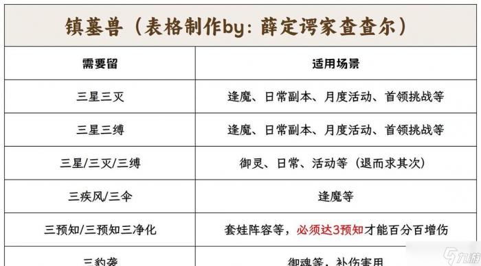 阴阳师批量解除弃置的方法是什么1