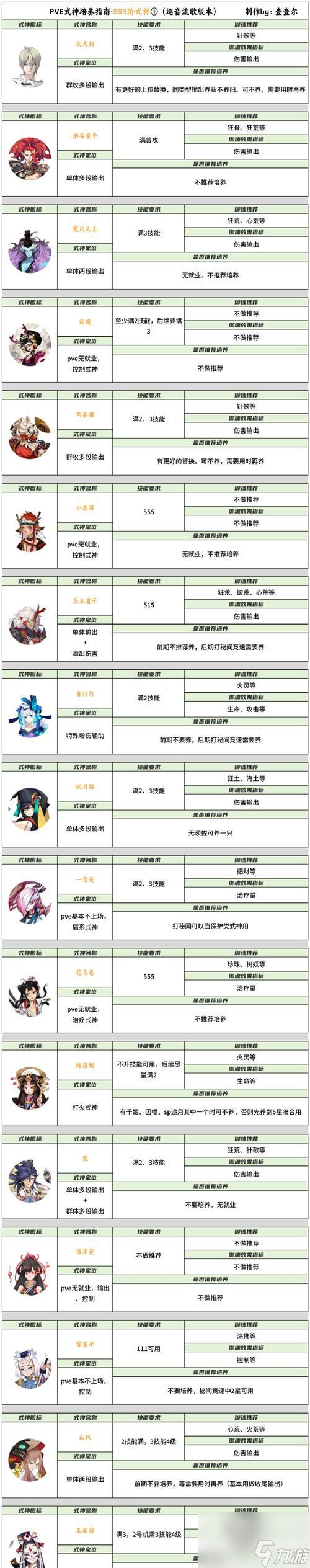 阴阳师王者模式怎么选择式神1