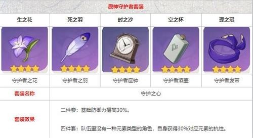 原神辛焱武器及圣遗物搭配攻略5