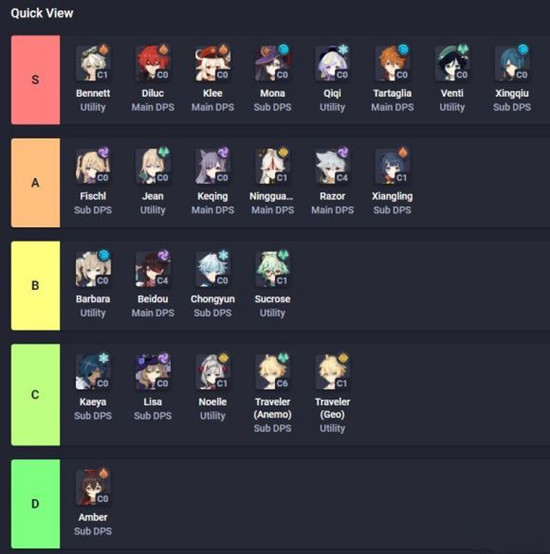 原神1.1版本最强角色介绍1