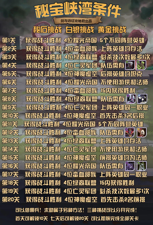 剑与远征秘宝峡湾第五期通关条件是什么1