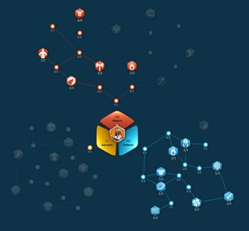 万国觉醒步兵天赋点怎么选择3