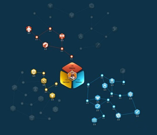 万国觉醒步兵天赋点怎么选择4