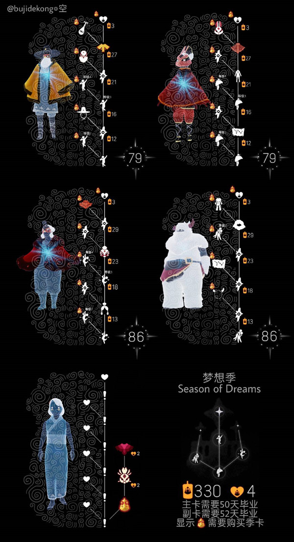 光遇梦想季先祖怎么找3