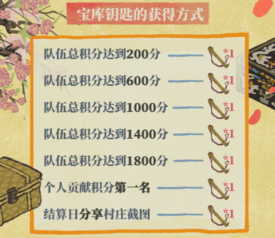 江南百景图又见桃花村宝库钥匙获取攻略2