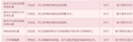 《DNF》阳光少女职业相册选择方法！