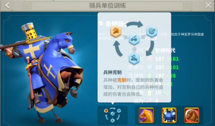 万国觉醒卡关口怎么打人2