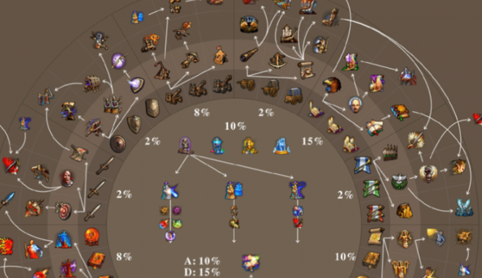 英雄无敌5兽人终极技能树是什么1