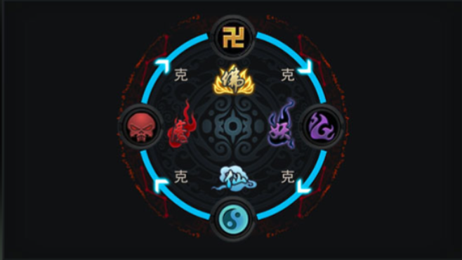 乱斗西游如何组队2