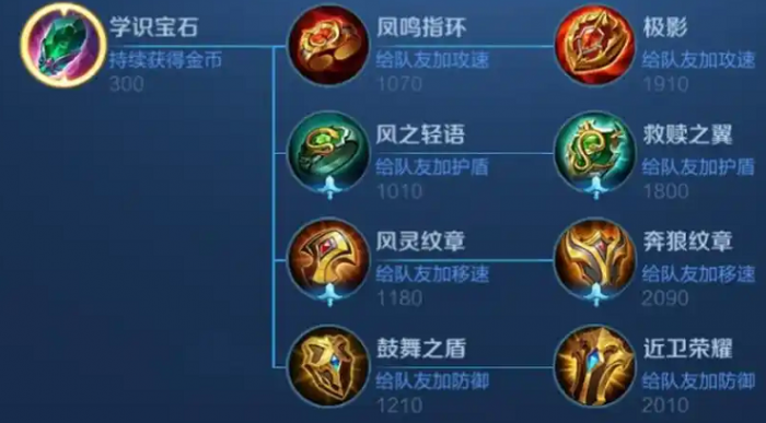 王者荣耀纯攻击辅助如何出装2