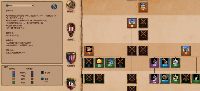 帝国时代2单挑最强民族兵种怎么选1