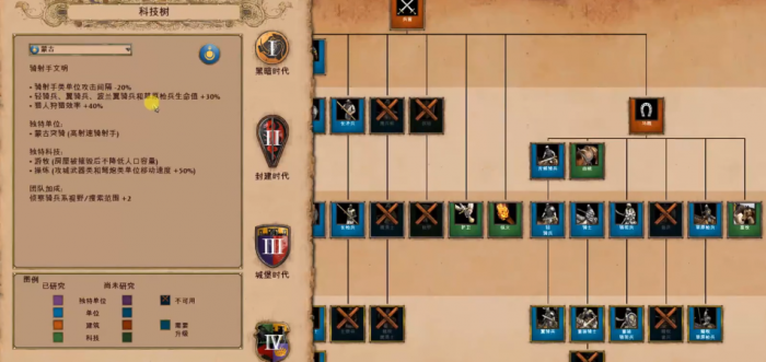 帝国时代2单挑最强民族兵种怎么选2