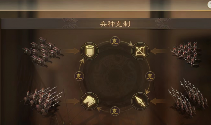 三国志战略版怎么占领橘色土地1