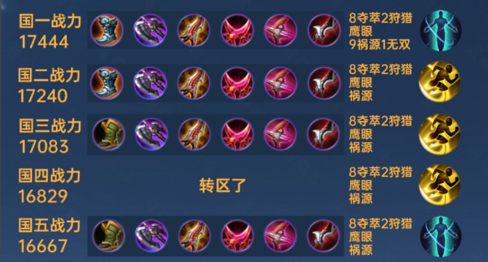 王者荣耀香香强势出装怎么搭配2