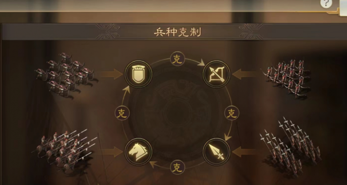 三国志战略版武将如何转换兵种2