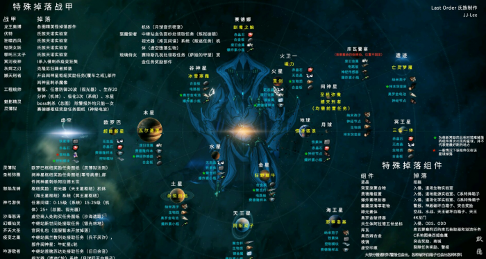 星际战甲猫基因怎么获取1