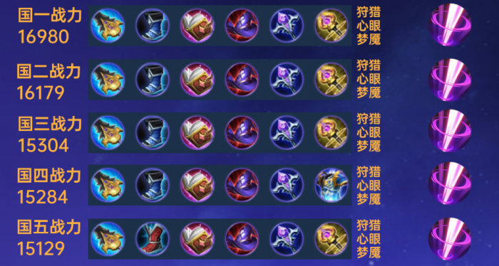 王者荣耀诸葛亮怎么出装2