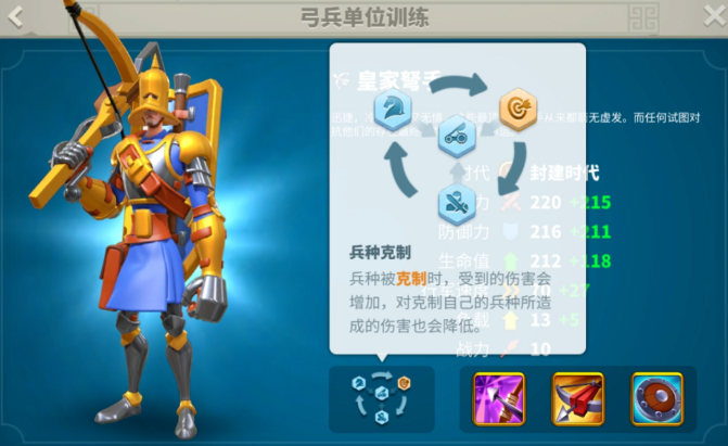 万国觉醒哪位统帅最厉害3