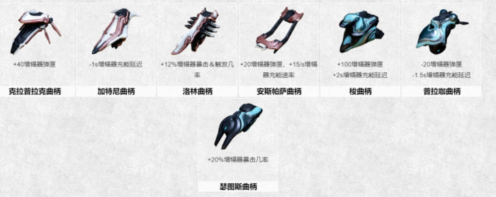 星际战甲增幅器怎么配1