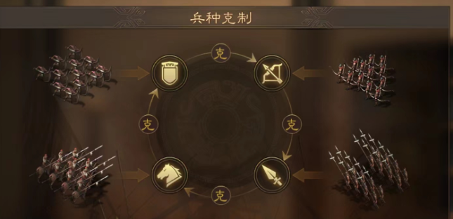 三国志战略版三星用什么兵种2