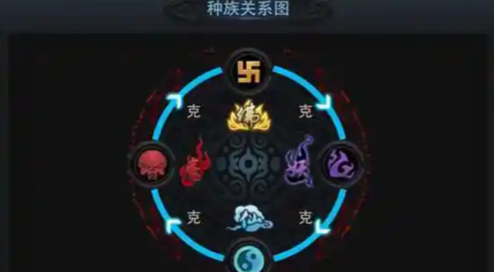 乱斗西游英雄阵容怎么搭配1