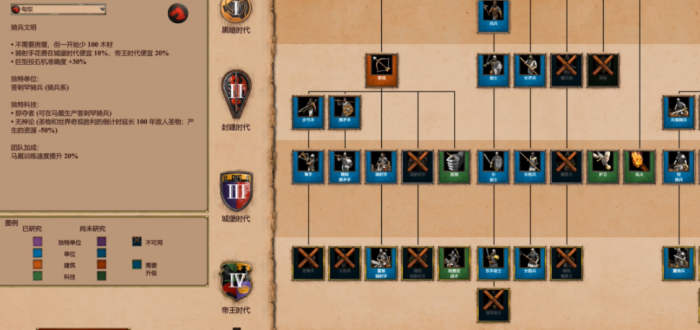 帝国时代2匈奴攻略技巧是什么2