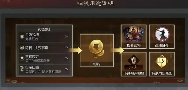 率土之滨怎么白嫖虎符1